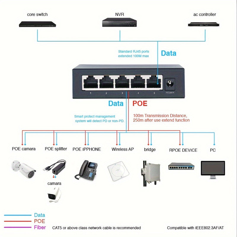 Interruptor POE Gigabit de 1000M 10G Boardband Velocidad rápida 5 Puertos Gigabit Ethernet Switch Hub para cámaras CCTV 10/100/1000M RJ45 IEEE802.3ATAF 30W POE Plus Interruptor de red POE