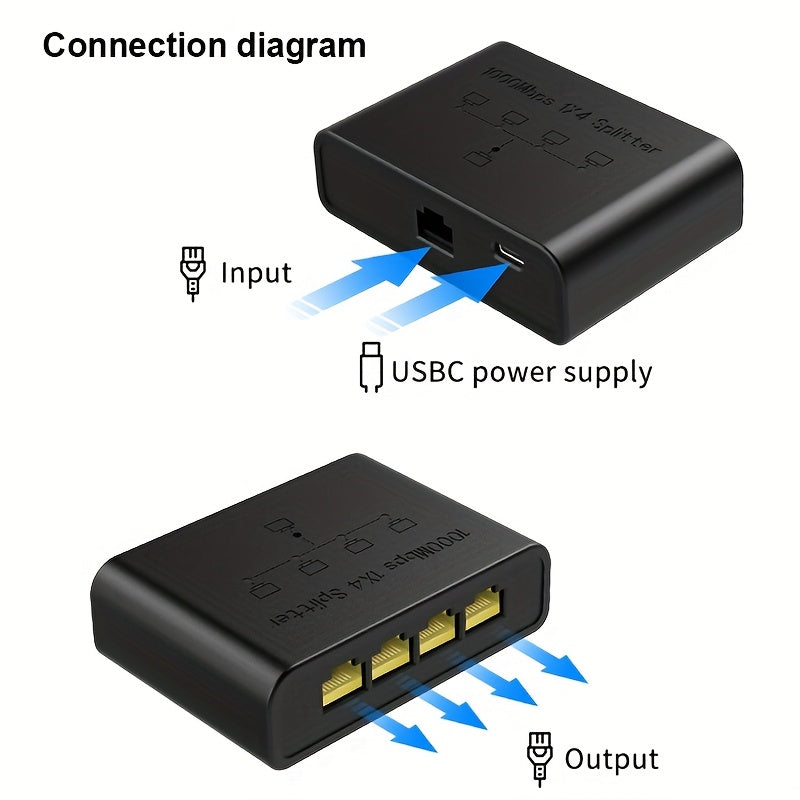 El conmutador de red y el extensor de cables soportan hasta un gigabit, permitiendo que un cable se expanda a cuatro puertos. Es plug-and-play, ampliamente compatible, tiene una gran capacidad de potencia, una fuerte disipación de calor, un rendimiento e
