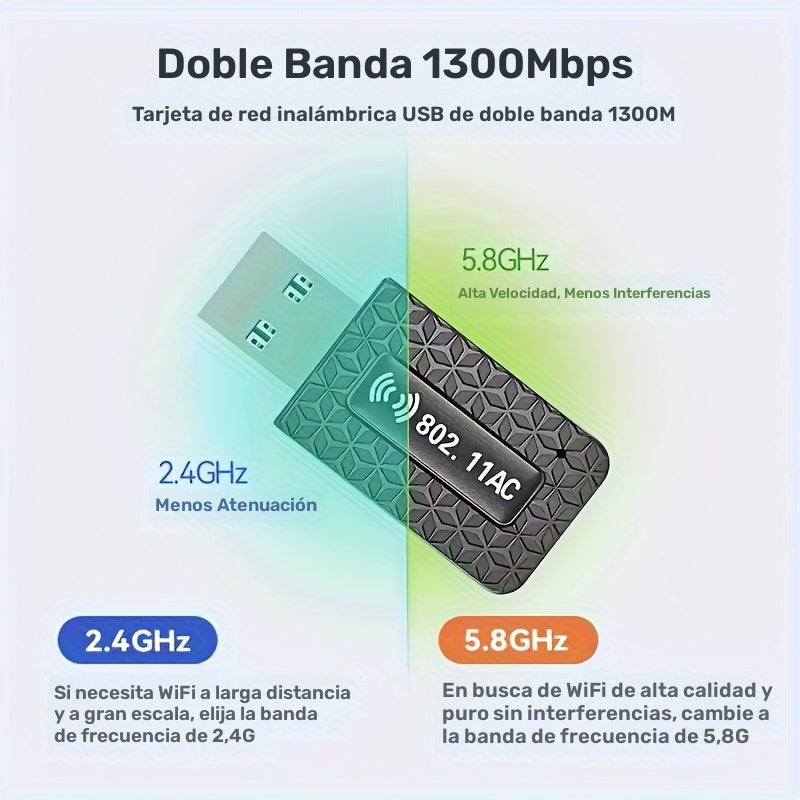 Adaptador inalámbrico USB de 1300 Mbps, adaptador de tarjeta LAN inalámbrica, adaptador de wifi para computadora portátil de escritorio, banda dual de 2.4G/5.8Ghz, compatible con protocolo inalámbrico 802.11Ax, banda dual de 1300M simultáneamente, la ban