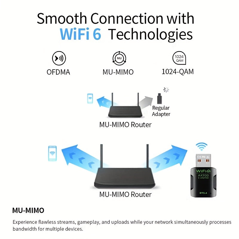 Adaptador WiFi USB, receptor WiFi 900m | Alta velocidad 802.11ac | 5dBi Dual Band 2.4/5.8GHz adaptador de red inalámbrica para PC/ escritorio/ tableta/ portátil, compatible con Windows, Mac OS X1