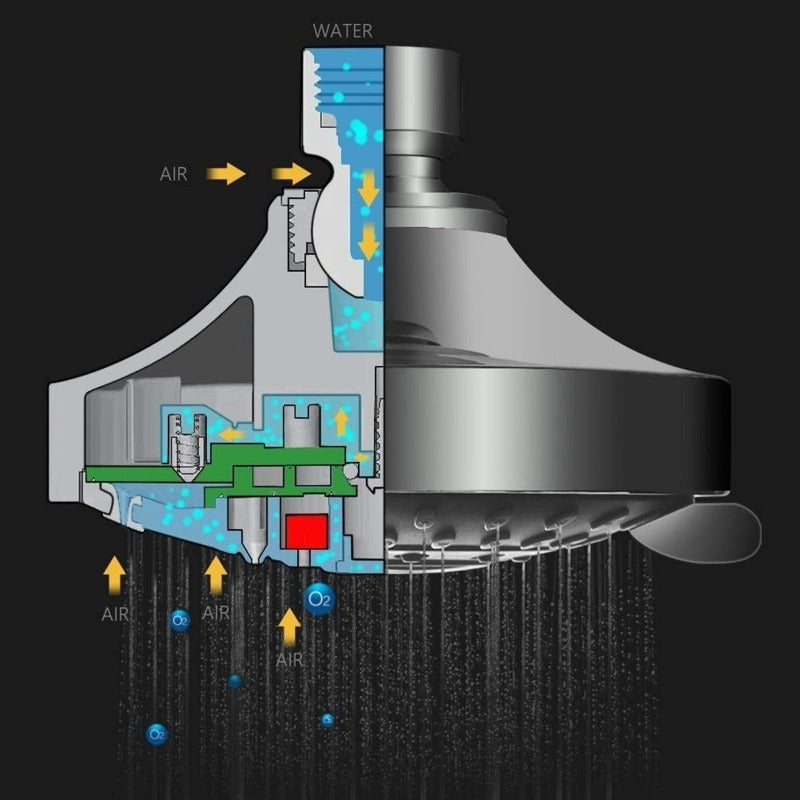 Rociador de Alta Presión con 5 Modos de Riego Ajustables - Cabezal de Ducha Rectangular para Montaje en Pared, Cuerpo de Plástico Duradero, Acabado Cromado Elegante, Válvula de Cartucho para Bajo Presión de Agua, Opciones de Lluvia y Masaje