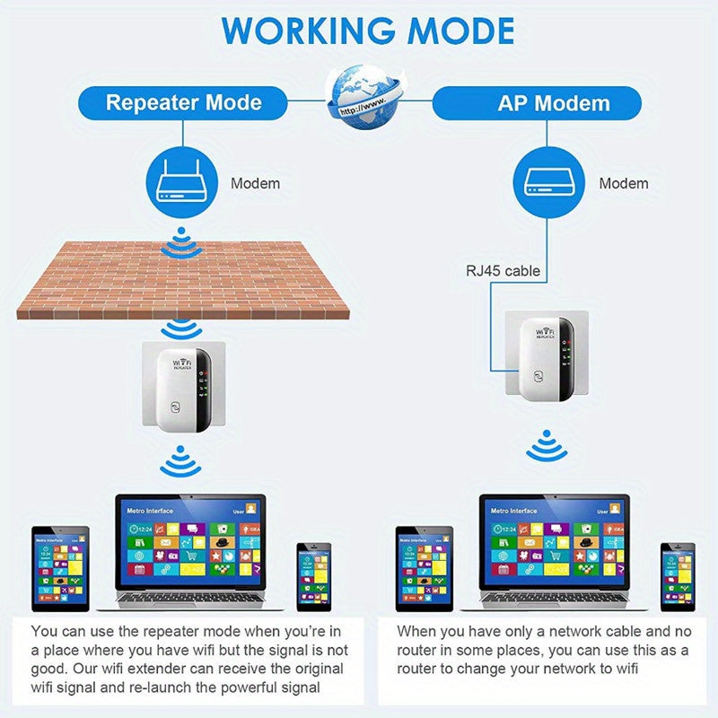 Amplificador de señal WiFi para extender hasta 2640 pies cuadrados, última generación, repetidor de Internet inalámbrico, amplificador de largo alcance con puerto Ethernet, punto de acceso, configuración de 1 toque, compatible con Alexa N300 100g 2871259
