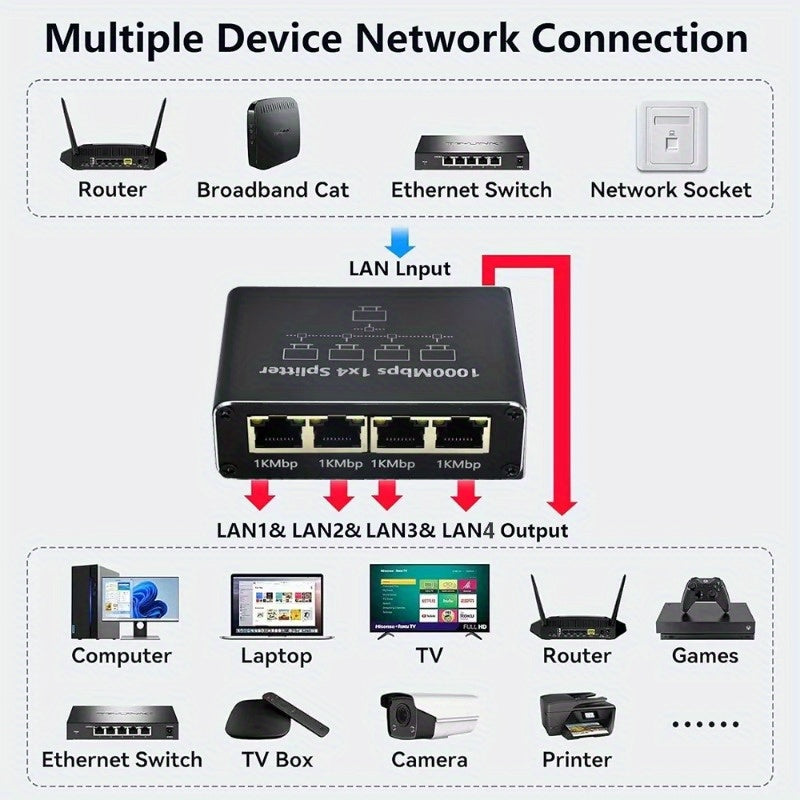 Divisor Gigabit Ethernet 1000Mbps de 1 a 2/3/4 RJ45 para Computadora/Hub/Empalmeador/Ruta/Caja Set-Top/Digital TV