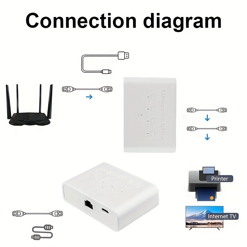 Conmutador de red, extensor de cable de red Ethernet, soporta hasta 1 Gbps, extiende cuatro puertos con un cable, plug-and-play, amplia compatibilidad, alta potencia, fuerte disipación de calor, rendimiento estable y eficiente, más seguro, pequeño y port