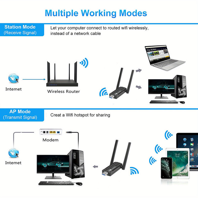 Adaptador USB WiFi, 1300Mbps Banda Dual 2.4GHz/400Mbps & 5.8GHz/867Mbps 5dBi Antena Dual de Alta Ganancia 802.11AC Adaptador WiFi USB 3.0 Inalámbrico