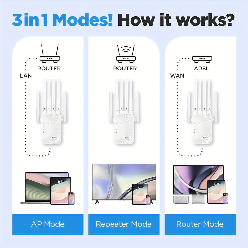 Momotor - Amplificador de Señal WIFI 2525WIFISignal Extender - 2.4GHz - Refuerzo de Señal WIFI - Banda Alta Velocidad, Compatible con WIFI-6, Potente con 6 Antenas - Ideal para Hogar, Centros Comerciales y Cafeterías