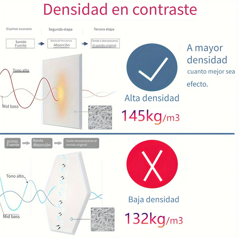 18-Unidades de Paneles Acústicos de Espuma Blanca, 22.86x22.86x1.02 cm, Tablero Autoadhesivo de Absorción de Sonido para Reducción de Ruido en Habitaciones, Fácil de Instalar