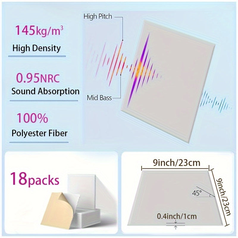 18-Unidades de Paneles Acústicos de Espuma Blanca, 22.86x22.86x1.02 cm, Tablero Autoadhesivo de Absorción de Sonido para Reducción de Ruido en Habitaciones, Fácil de Instalar