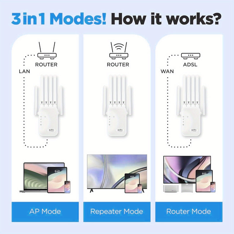 Repetidor de señal de Wi-Fi, mejorador de red doméstica, compatible con el sistema WIFI6 - Doble banda de alta velocidad, compatible con 2,4 GHz y 5 GHz, enchufa y juega, sistema de 6 antenas, cobertura estable para toda la familia, expansión de WiFi fác