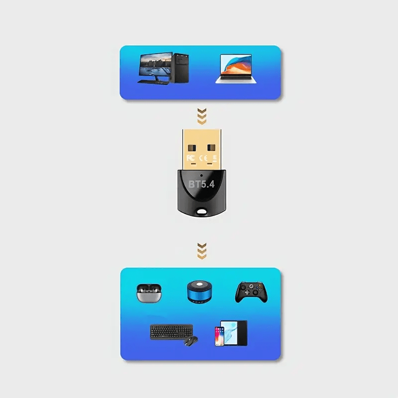 Adaptador de red inalámbrico BT5.4, receptor y transmisor inalámbrico USB mini, alimentado por USB, plug and play, inalámbrico, no requiere controlador, externo
