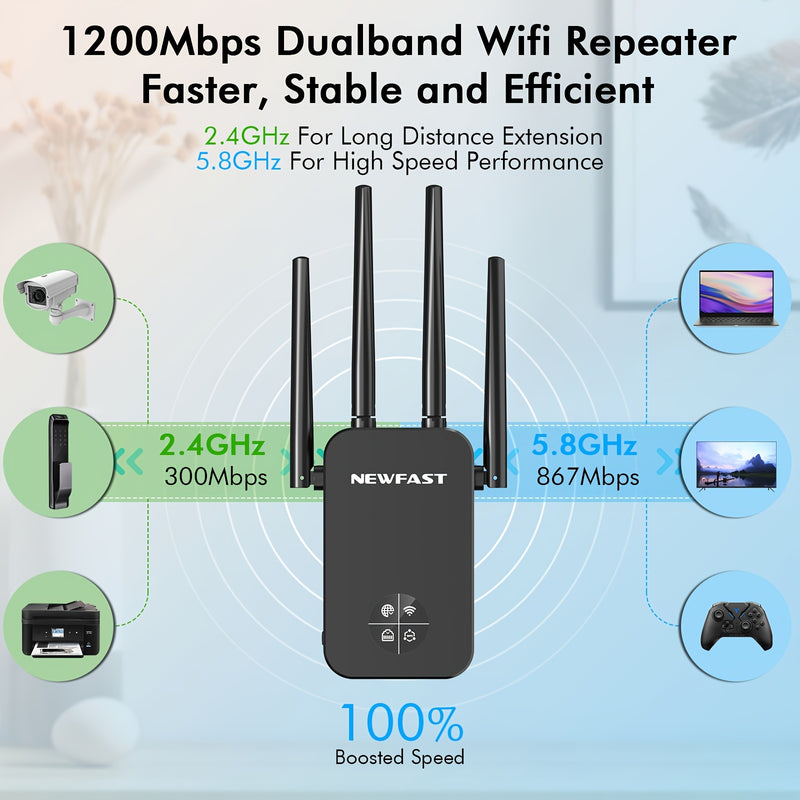 Repetidor Extenso de WiFi NEWFAST 1200Mbps, Modelo OLED 5G AC1200 con 4 Antenas, Amplificador de Largo Alcance, Enchufe Estadounidense, Compatible con 802.11ac, Repetidor Inalámbrico de Alta Potencia para Mejorar el Rango de la Red, Extensor de Wifi