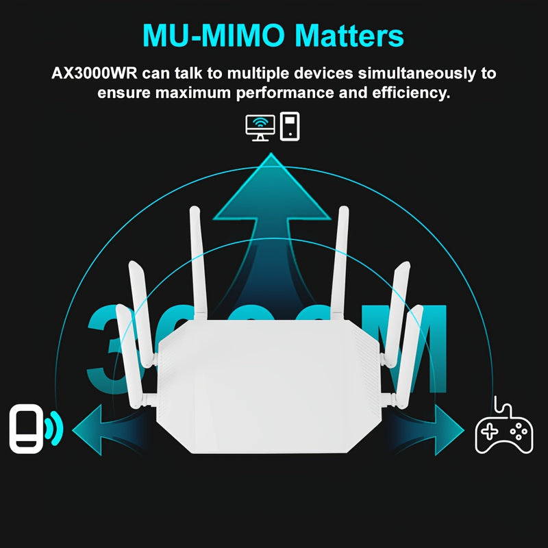 Roteador AX3000 WiFi 6 de YLEEGS, con Gigabit Ethernet, doble banda 5G/2.4G, amplia cobertura, conexión ininterrumpida, sin bloqueos, fácil visualización para juegos, oficina y entretenimiento, enchufe de EE. UU., 110V/220V, sin batería, antena incluida,