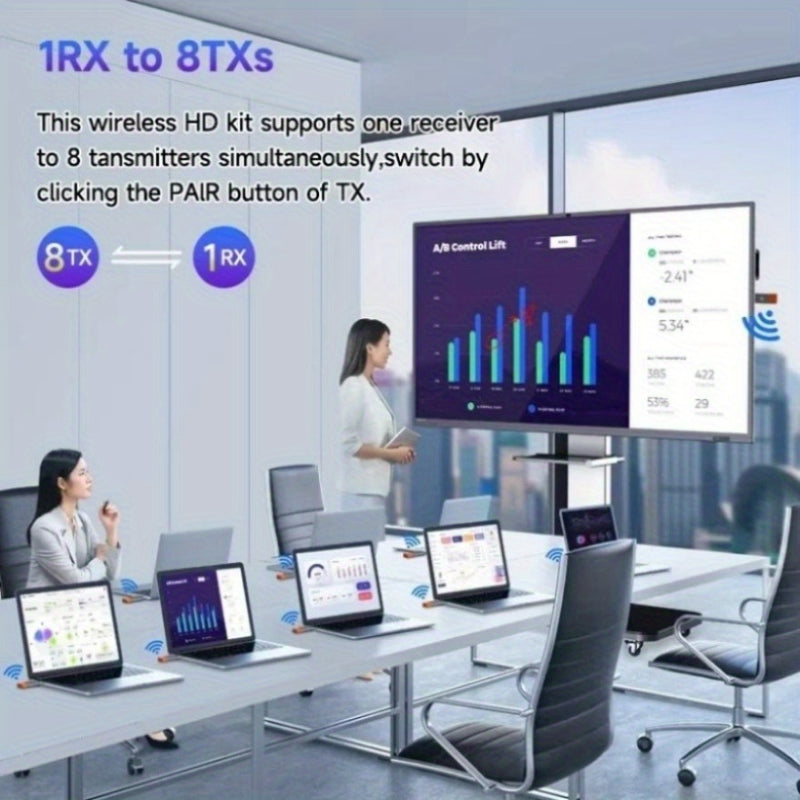 Kit de Extensor y Receptor sin varillas para HDTV 2025, Adaptador de Dongle para TV Stick de PC Portátil a Proyector o Monitor
