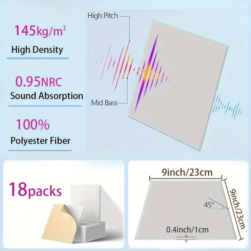 18-Unidades de Paneles Acústicos de Espuma Blanca, 22.86x22.86x1.02 cm, Tablero Autoadhesivo de Absorción de Sonido para Reducción de Ruido en Habitaciones, Fácil de Instalar