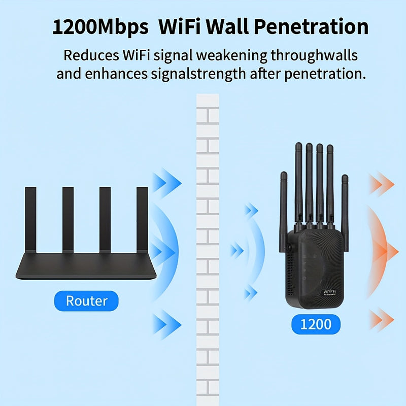 Amplificador de señal -1200Mbps-2.4G/5GH2.WIFI Mezclador de señal WIFI, Amplificador de señal WIFI, Señal fuerte, Segmento de alta velocidad, Soporta MIF1-6, 6 antenas potentes, Adecuado para hogares, centros comerciales, cafeterías