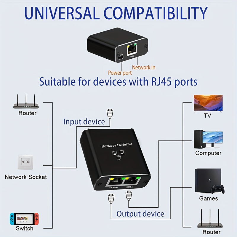 Divisor/switch de Ethernet Gigabit RJ45 de 1 puerto a 2 salidas y 1 puerto a 4 salidas - Switch de red alimentado por USB-C de 1000 Mbps con indicadores LED, Auto-MDIX, compatible con cables categoría 5e/6/7/8 para hogar, escuela, oficina, compartir inte