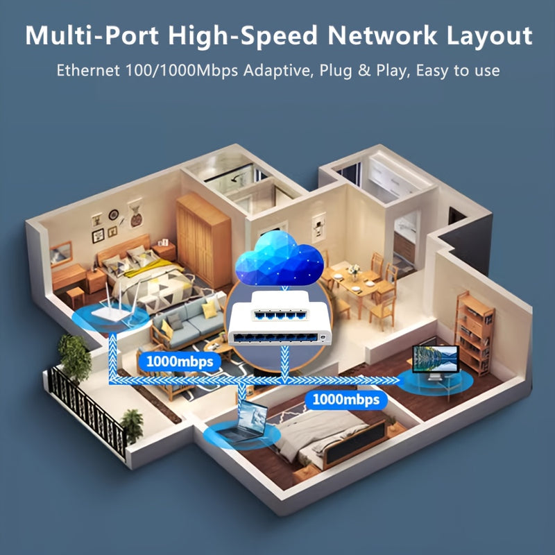 Conmutador de Red Gigabit de 5/8 Puertos 10/100/1000Mbps, Adaptador Ethernet RJ45 Alimentado por USB para Escritorio, Plug and Play con Cambio Automático MDI/MDIX Rápido, Adecuado para Expansión de Red en Hogar/Dormitorio y Oficina - Múltiples Modos de C