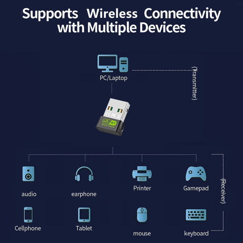 Adaptador WiFi Dual-Band de 650m, Tarjeta de Red Inalámbrica de 600m con Conexión USB – Transceptor Externo para Portátiles y Escritorios, Compatible con Teclados, Ratones, Mandos de Juego, Auriculares y Impresoras – Sin Necesidad de Controladores (Windo
