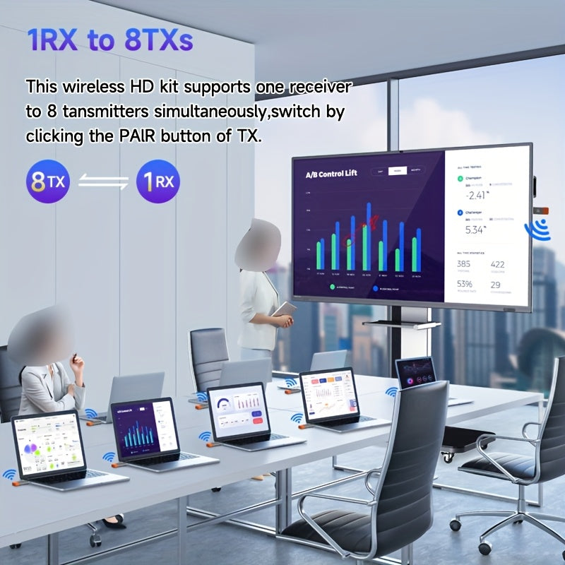 Transmisor y Receptor sin varillas HDTV-Compatible 1080P 50m Extensor Portátil de Video y Audio para TV, Cámara, PC, Proyector o Monitor Plug and Play 2.4G/5.8G Baja Latencia 8TXs a 1RX para Hogar u Oficina