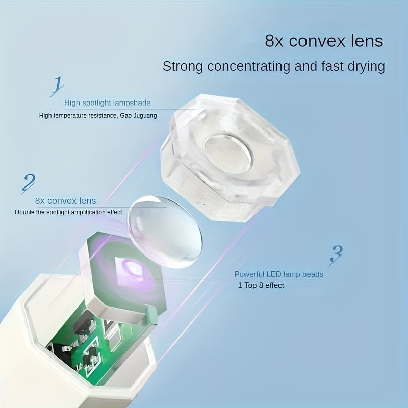 Linterna para Uñas - Rápida, pantalla digital LED, portátil de alta potencia para esmalte en gel, adecuada para uso doméstico y salón, fácil de usar, duradera y segura