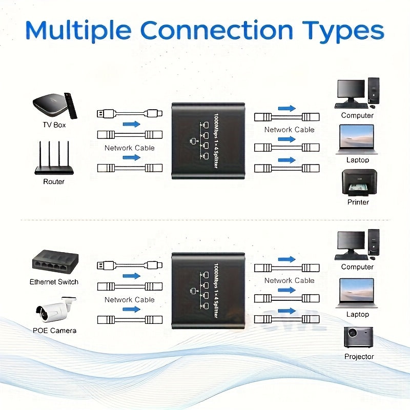 Divisor de Ethernet Gigabit de 4 Puertos 1 a 4, Hub de Red Alimentado por USB de 1000Mbps con Conectores RJ45, Acabado Mate y Compatibilidad Cat5/5e/6/7/8 para Juegos, Transmisión en Vivo, Configuración Múltiple de Dispositivos, Adaptador de Red para Jue