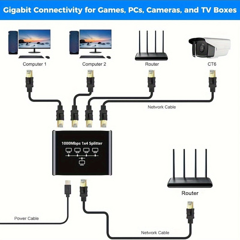 Divisor de red Gigabit Ethernet de 1 a 4, concentrador de red de 1000 Mbps con cable de alimentación USB, conector RJ45, acabado mate, compatible universalmente con cables Ethernet Cat5/5e/6/7/8, hub de distribución de red para múltiples dispositivos sin