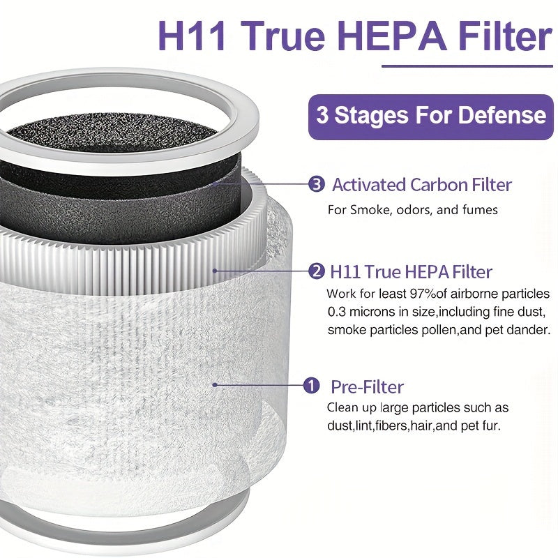 TOPWELL Paquete de 2 filtros de repuesto HEPA H13 para purificador de aire LEVOIT Core Mini, filtros de papel de alta eficiencia 3 en 1 compatibles con la pieza n.º Core Mini-RF