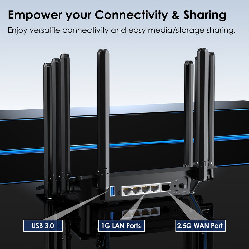 Ruta de red AX6000 de WAVLINK, doble banda Wi-Fi 6 - 2,5 Gbps WAN, 4 x 1000 Mbps LAN, modo de red de malla/ruta/point de acceso/repetidor, soporte para OpenVPN y WireGuard, control parental, QoS, 4 puertos de red de gigabit, doble banda 2,4 GHz y 5 GHz,