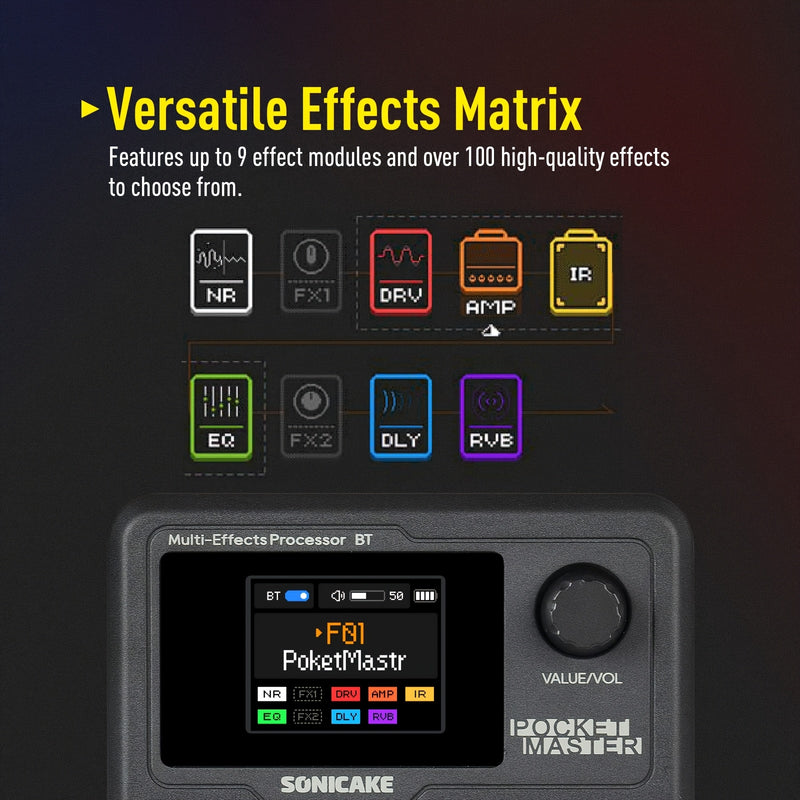 SONICAKE Master Guitar Model IR Cámaras de simulación de efectos múltiples (versión en inglés con 1 pieza de clip de cinturón gris)