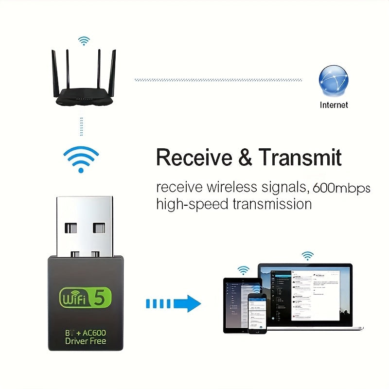 Adaptador WiFi USB Doble Banda 2.4G/5G, Tarjeta LAN Inalámbrica Plug and Play Sin Necesidad de Controladores, Compatible con Windows XP/Vista/7/8/10/11, Conexión USB, Voltaje de Funcionamiento ≤36V