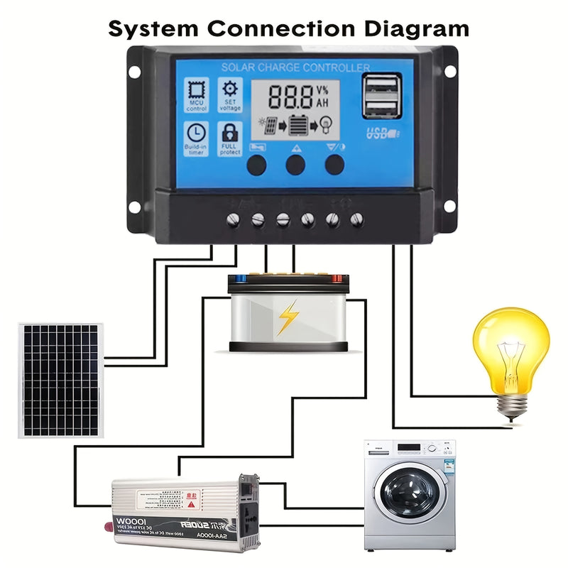 Panel Solar Portátil con Controlador de 100A, Accesorios para RV, Banco de Energía Cargador Solar para Camping, Barcos y Más