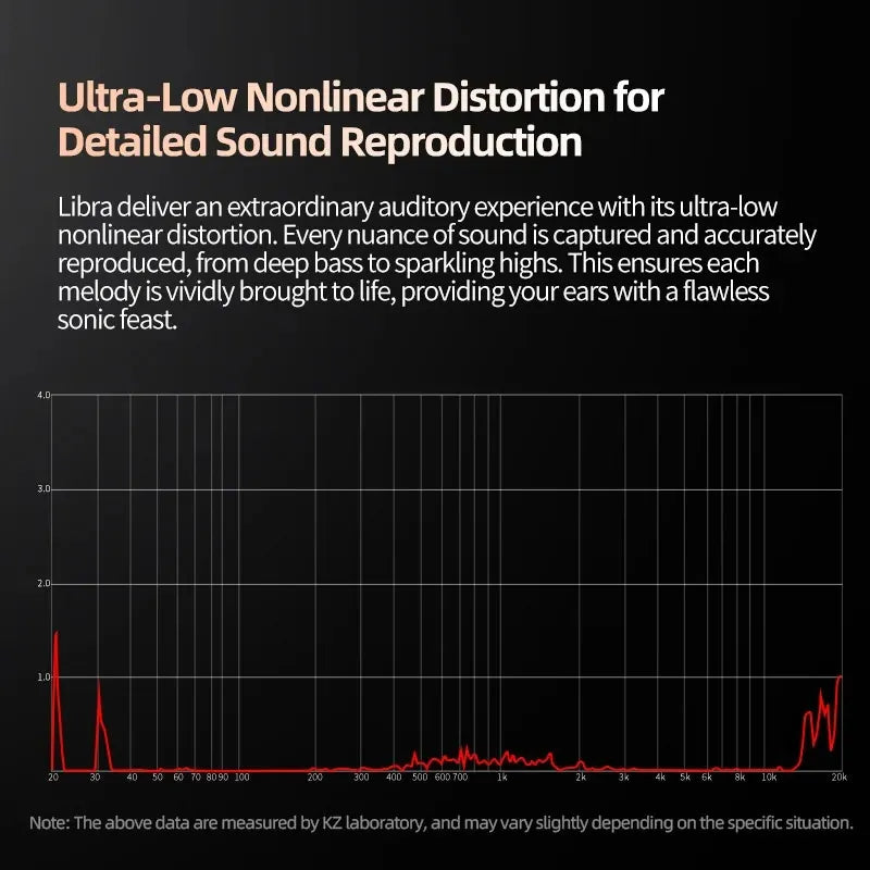 Auriculares Kz Libra Hi Res Monitores In Con Microfono Negro