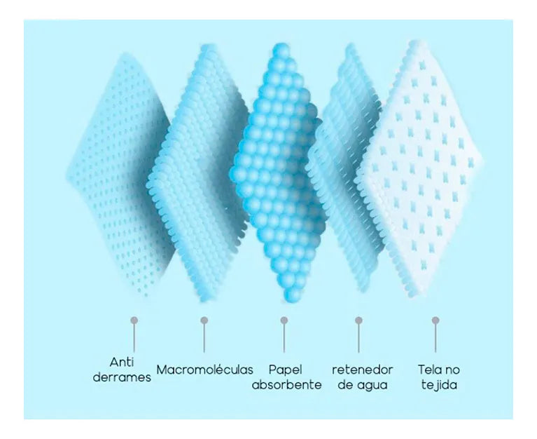 40 Tapetes Entrenamiento Absorbentes Para Mascota 60x60