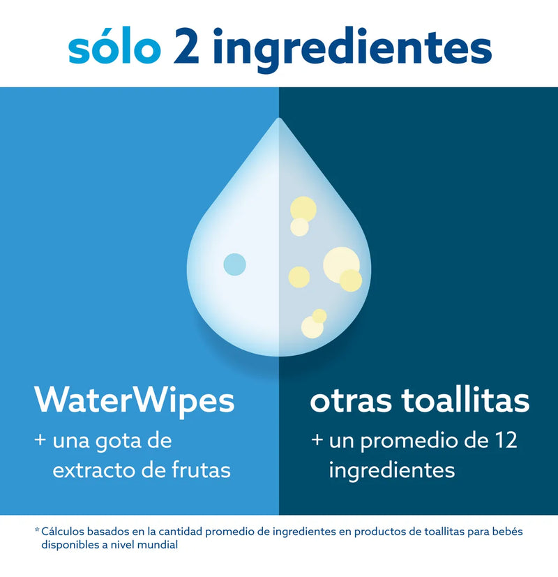 Toallas Húmedas Waterwipes X 28 Unidades