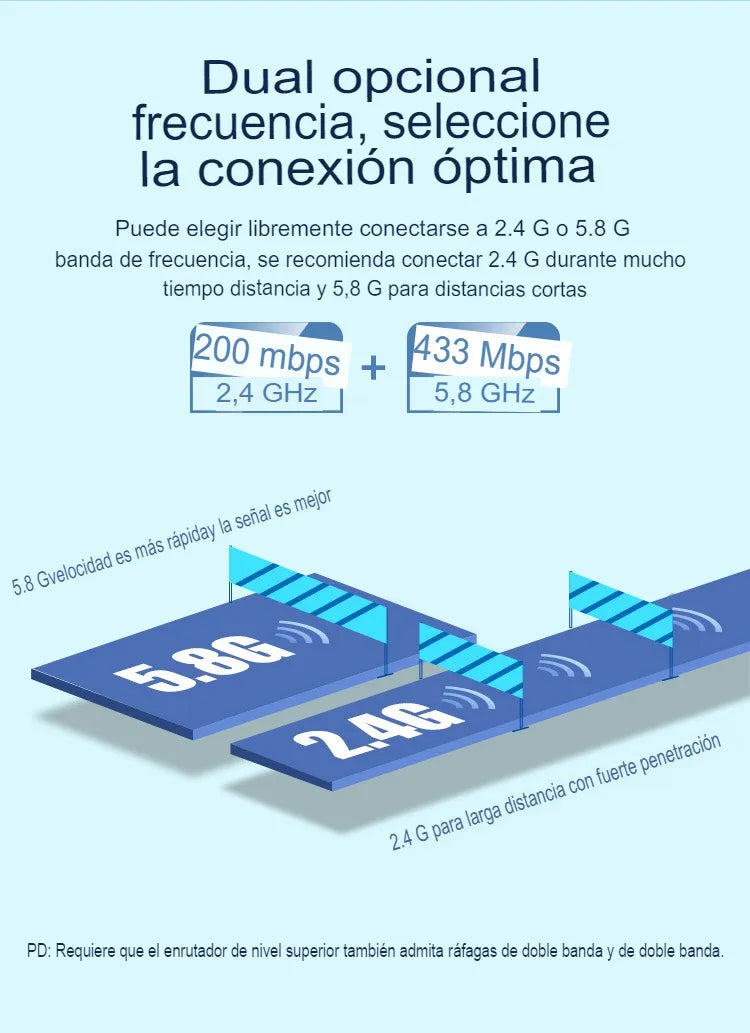 Adaptador De Red Usb Wifi Comfast Modelo Cf-811ac 650 Mbps