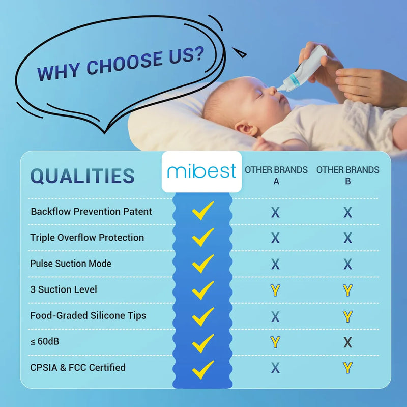 Mibest Aspirador Nasal Para Bebe Succion Electrica De Nari