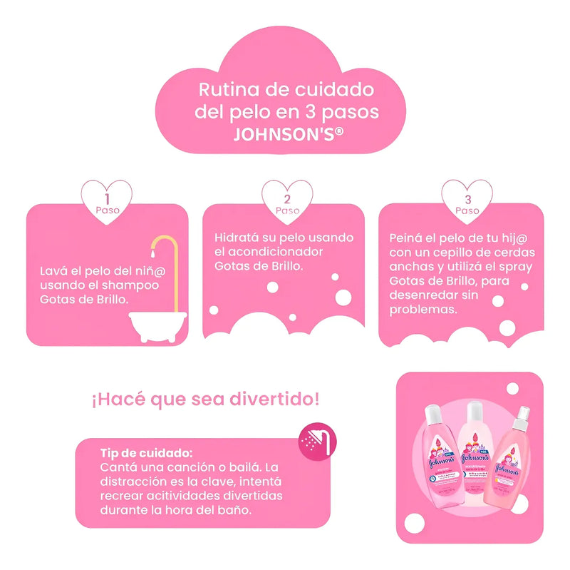 Kit Gotas De Brillo Shampo, Aco