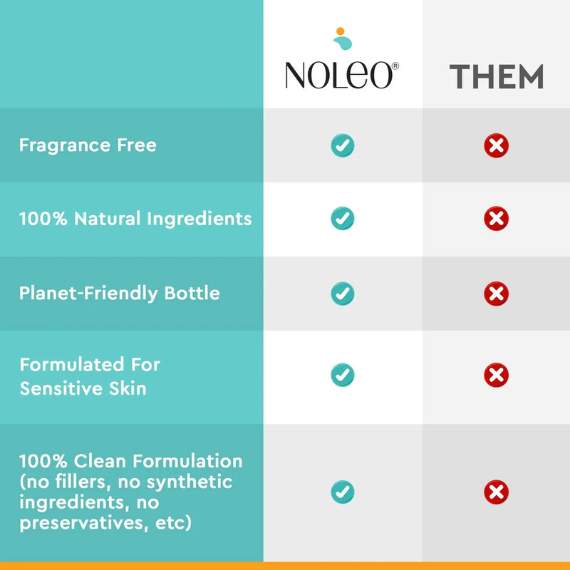 Noleo Gentle Baby Oil - Aceite Calmante Para Bebés Recién.