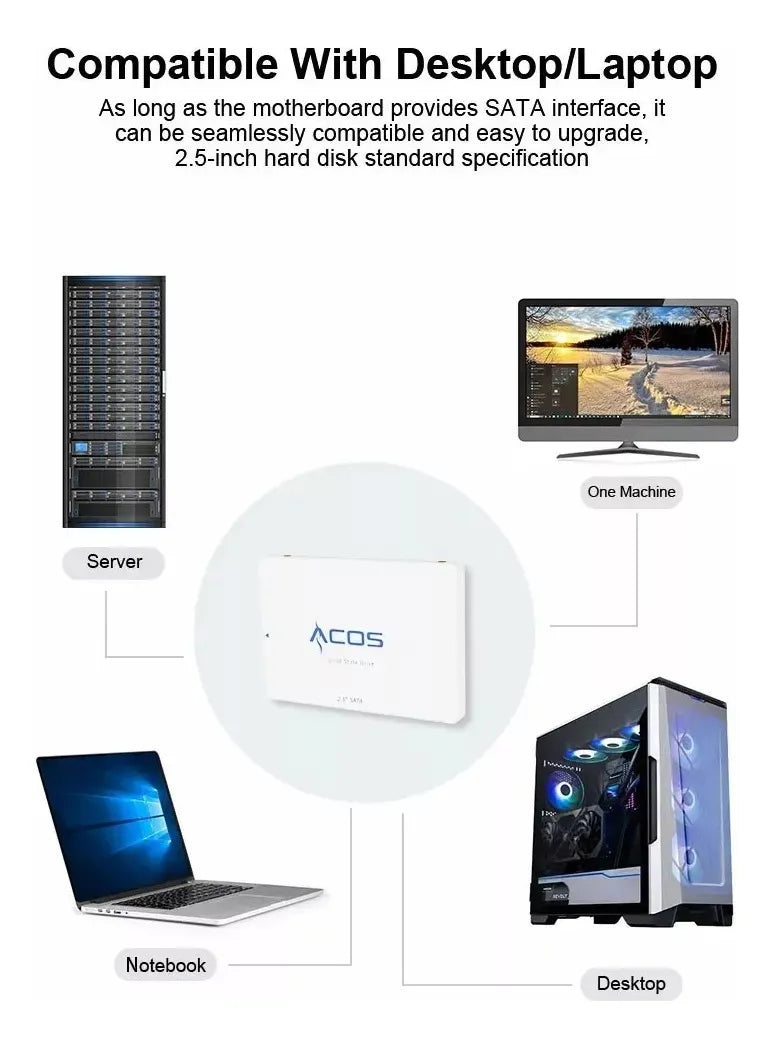 Unidad De Estado Sólido (ssd) Sata Ill 2.5 512gb Acos 560mb Blanco