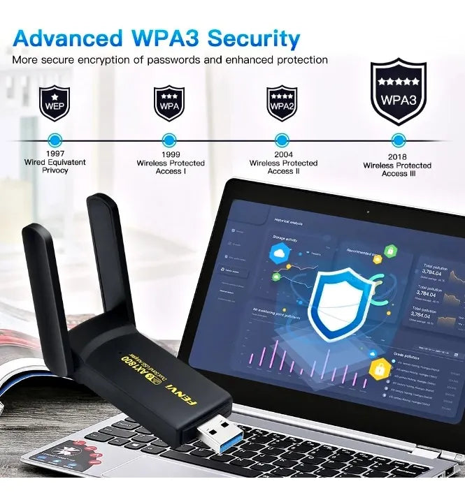 Fenvi Adaptador Usb 3.0 Wifi 6 Ax1800 - Antena Externa