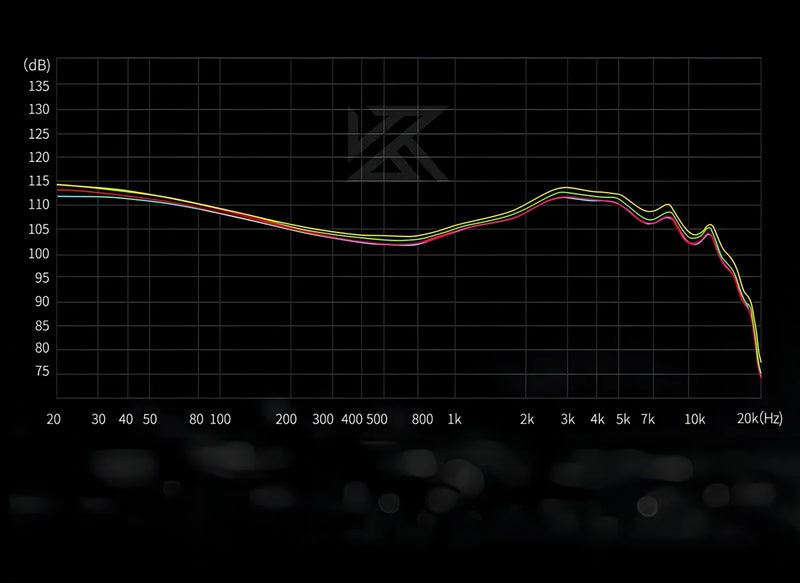 Auriculares KZ castor standard Monitores In-ear con Switch de 4 Controladores Plateado con Micrófono