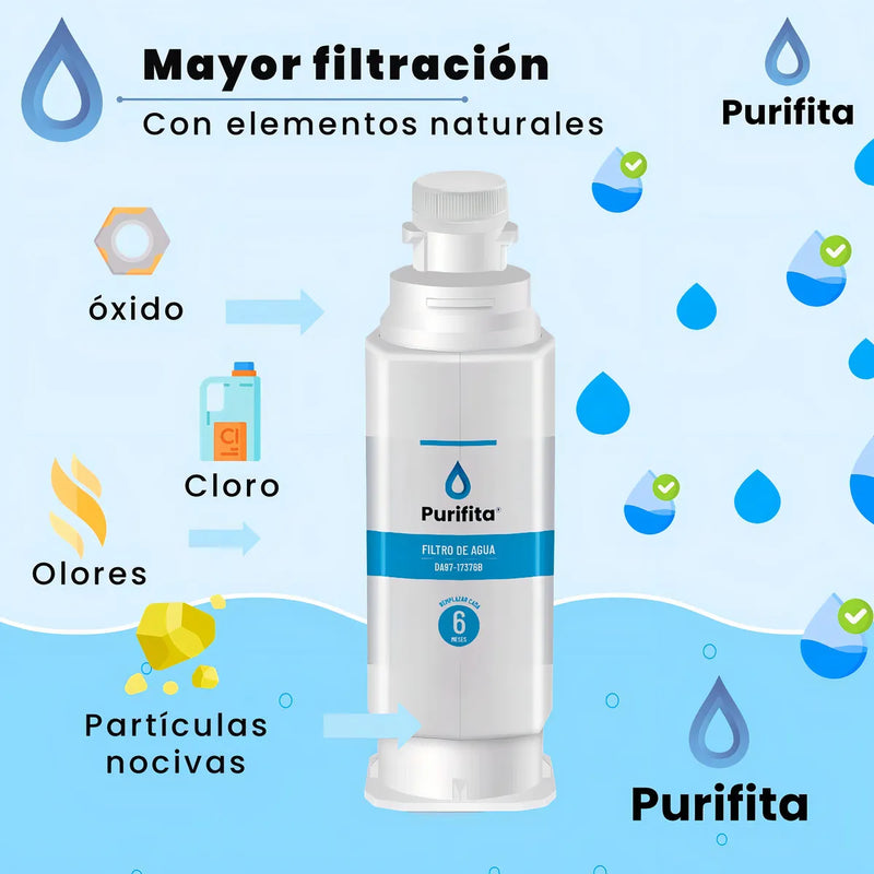 Filtro Agua Nevera Refrigerador Samsung Purifita Da97-17376b