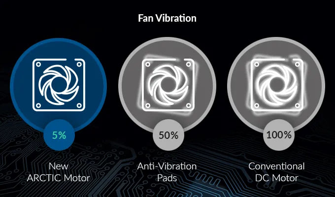 Arctic F14 - 140 Mm Ventilador Para Cpu, 200 - 1350 Rpm, Neg