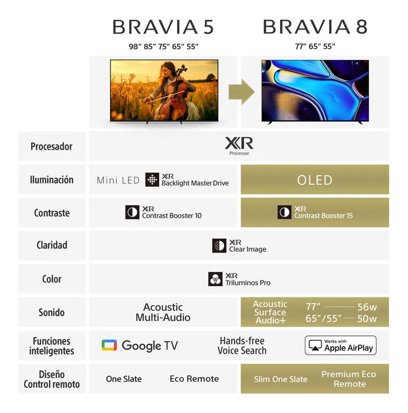 Tv Sony Bravia 5 Mini Led, Dolby Vision & Atmos K-65xr50