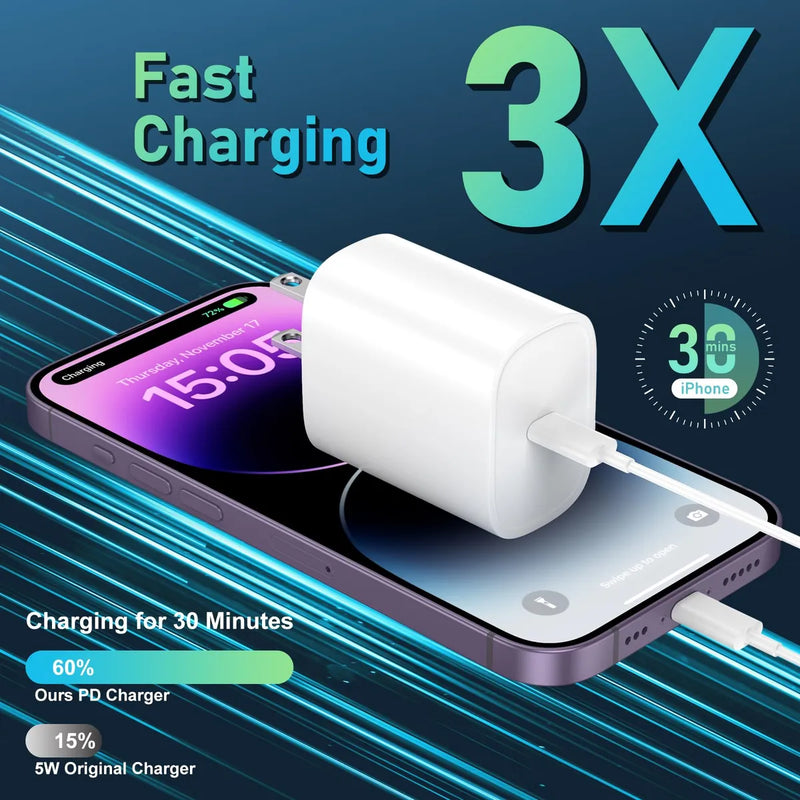 Cargador Rápido Usb C 20w Compatible Con iPhone 1114