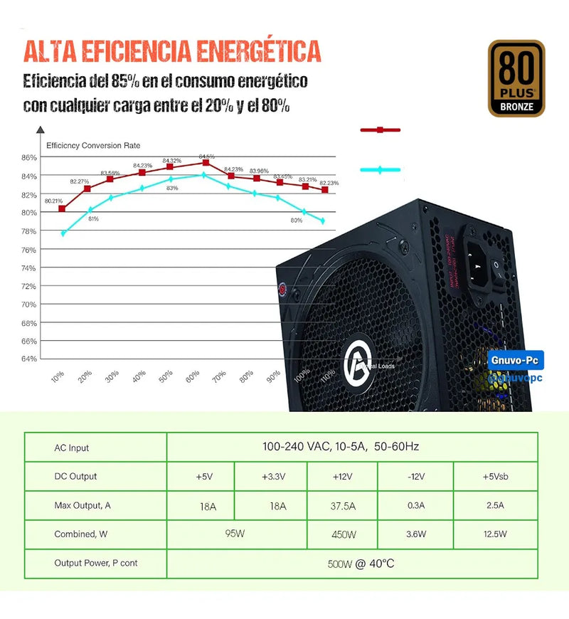 Fuente De Poder 500w Bronce 80+ Reales 500 W 80 Plus Bronze Negro