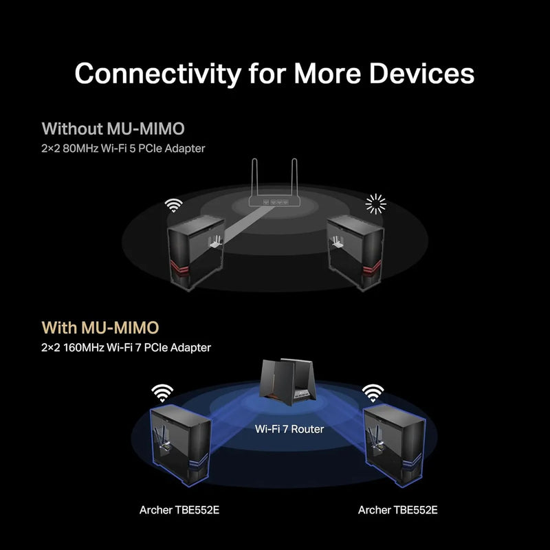 Tp-link Wifi 7 Be9300 Pcie Wifi Tri-banda Bluetooth 5.4 Pc