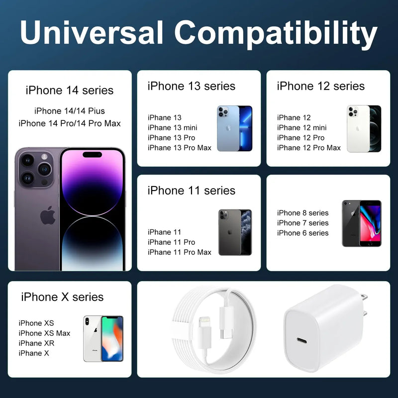 Cargador Rápido Usb C 20w Compatible Con iPhone 1114