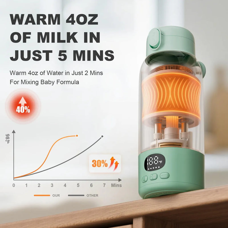 Calentador De Botellas Portátil Temperatura Ajustable 500 Ml