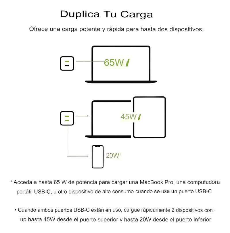 Cargador Pared Dual Belkin Usbc 65w Color Blanco